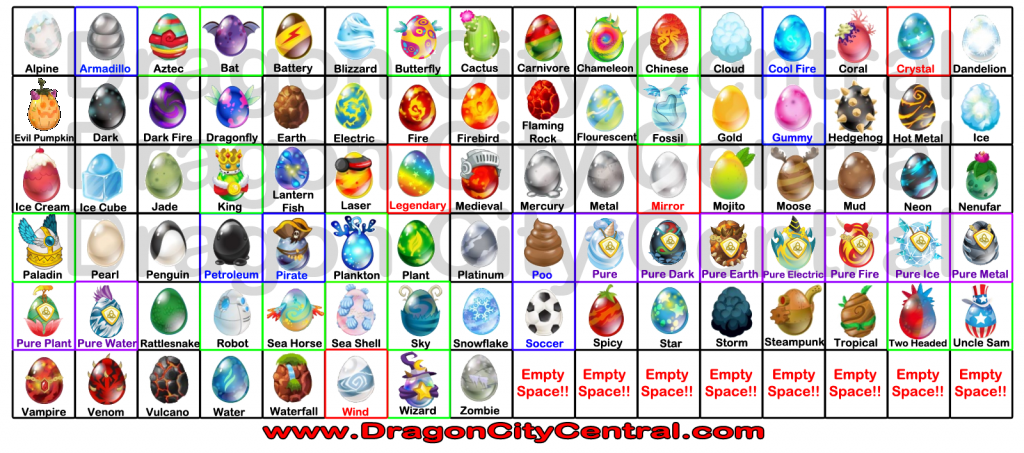 Dragon City Chart Part 5 by LongneckAltithorax on DeviantArt