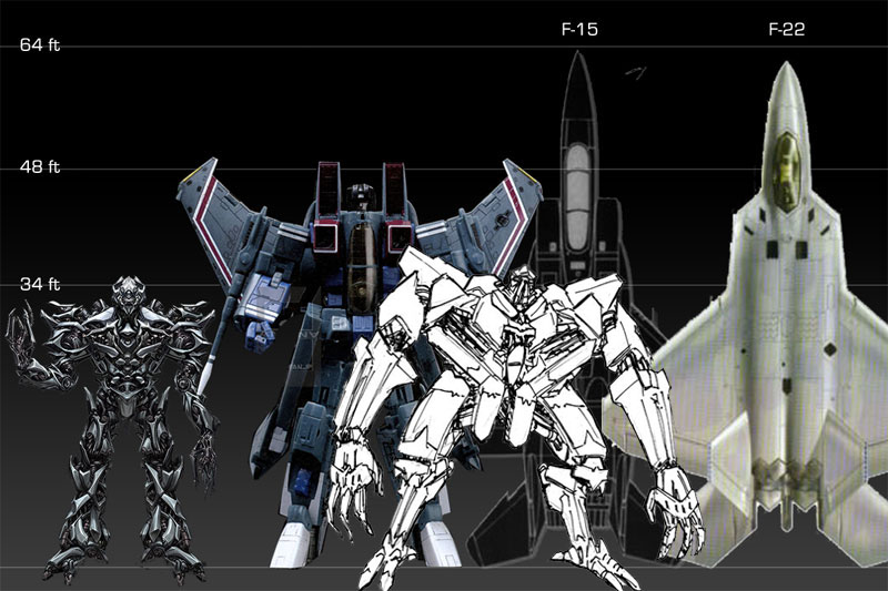Starscream scale comparison by TwV on DeviantArt