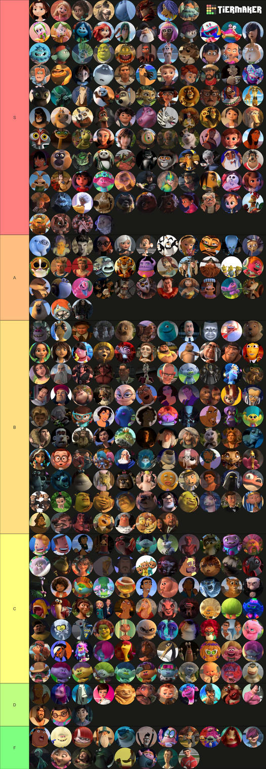 My DreamWorks Characters Tier List by Juan4683 on DeviantArt