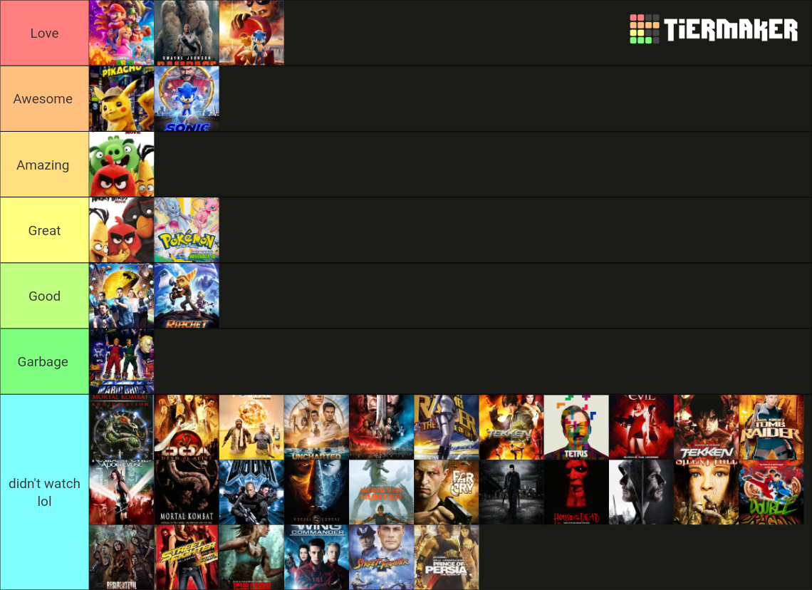 My video game tier list. by primevsbee15 on DeviantArt