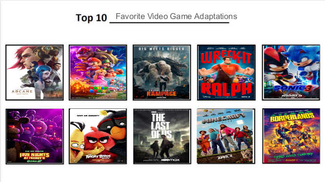 My Top 10 Favorite Video Game Adaptations by Juan4683 on DeviantArt