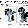 My Little Pony Character Age Meme :JUNKER: version