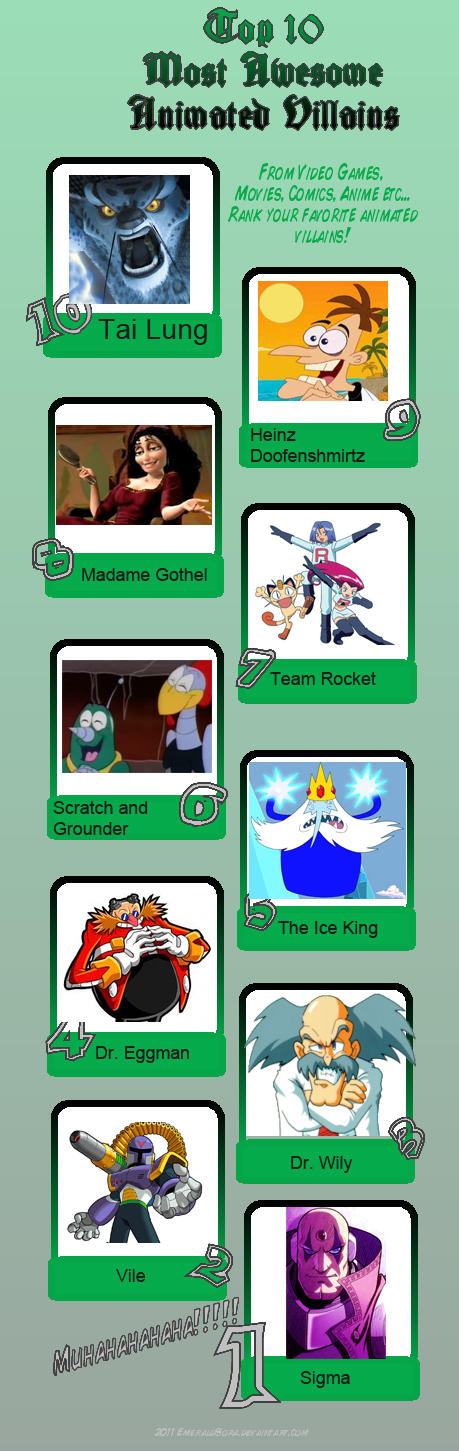 Top 10 Awesome Animated Villains By Tanlisette On Deviantart Top 10 Awesome Animated Villains By Tanlisette On Deviantart