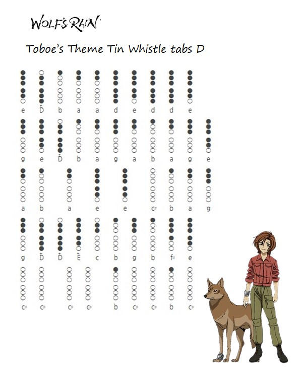 Tin Whistle Tablature