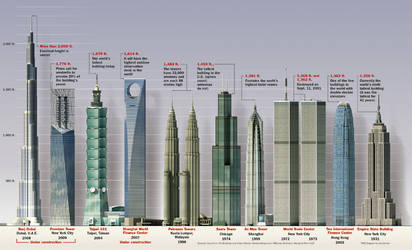 tall buildings