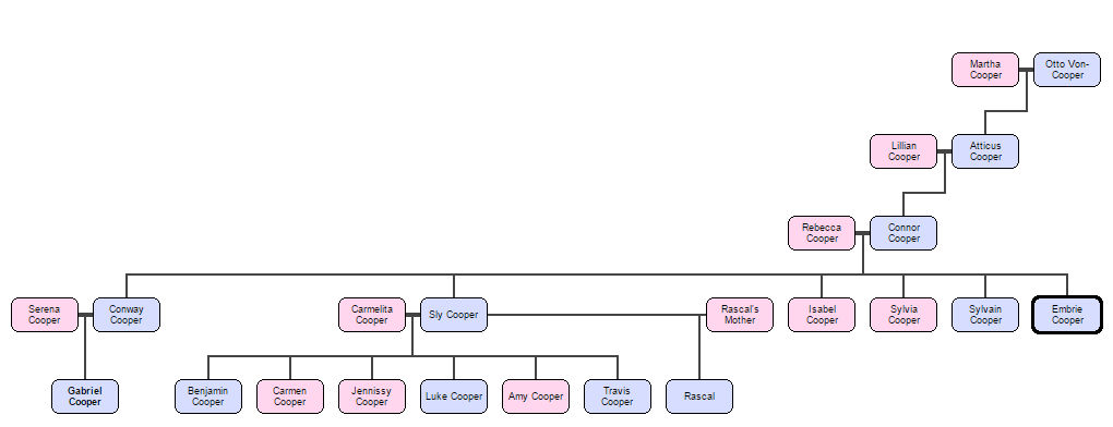 Big Cooper Series Family Tree by LooneyRaccoonus on DeviantArt