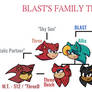 Blast's Family Tree