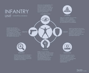 Infantry Unit Concept Diagram