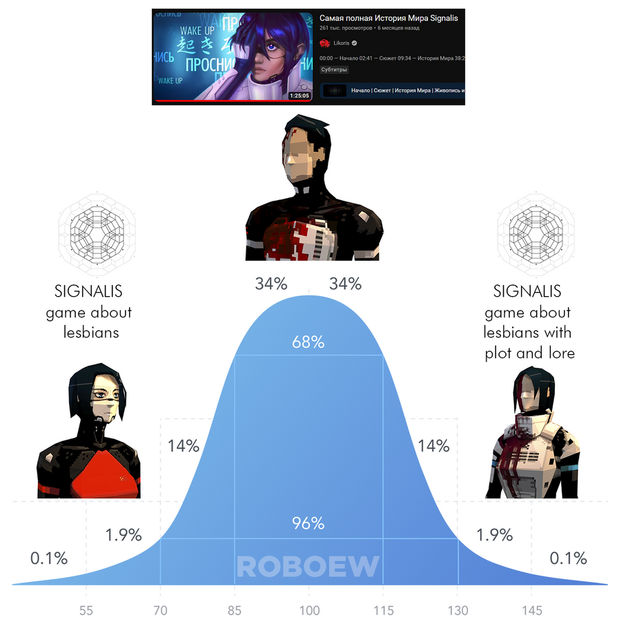 Signalis by Roboew on DeviantArt