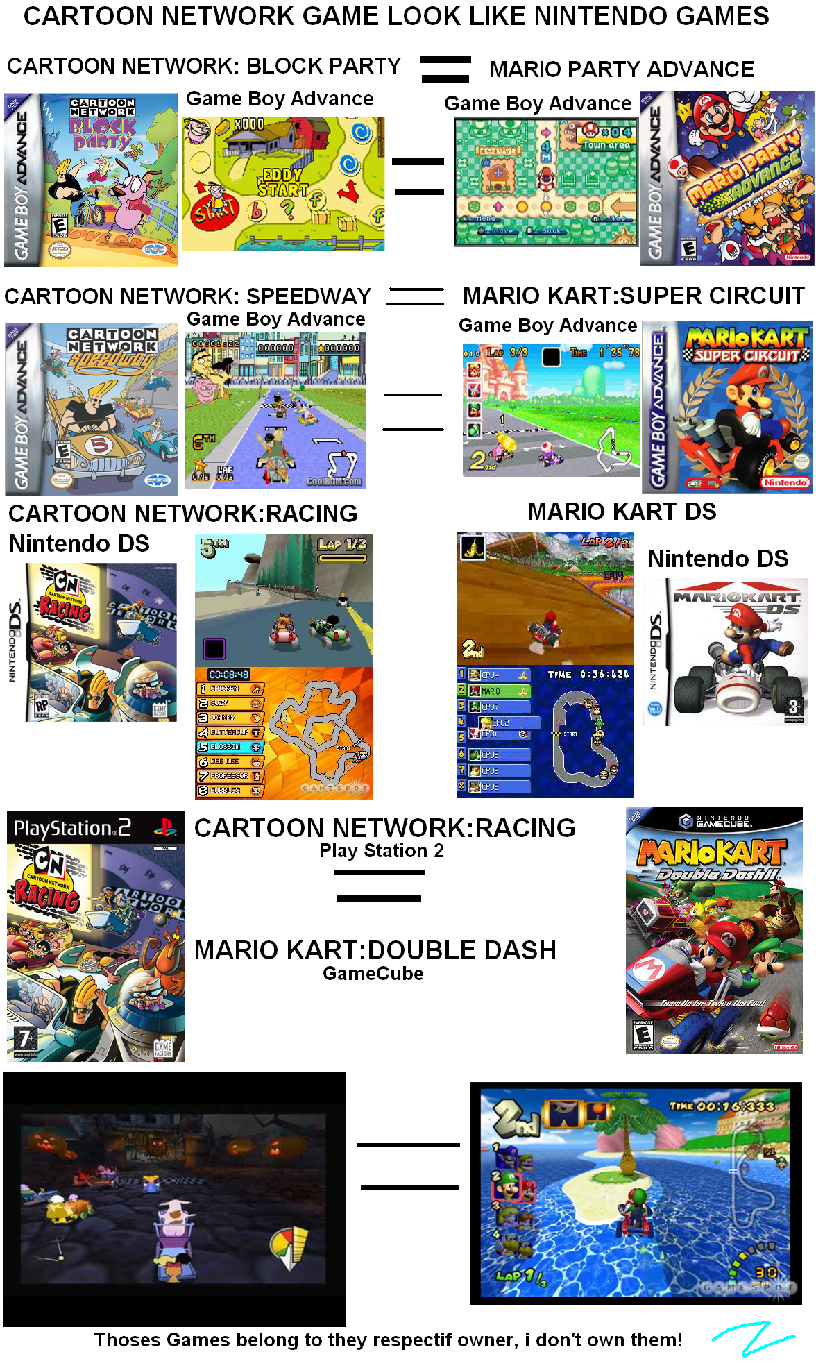 Cartoon Network Speedway for Gameboy Advance