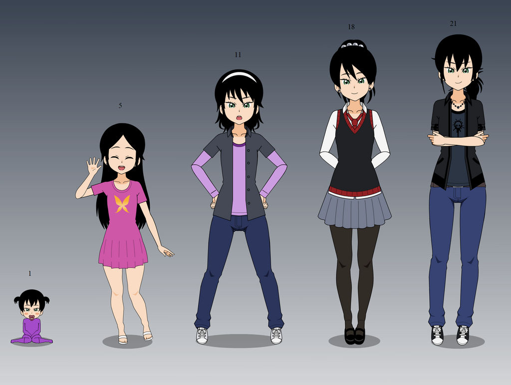 Akira Age Chart by zephros542 on DeviantArt