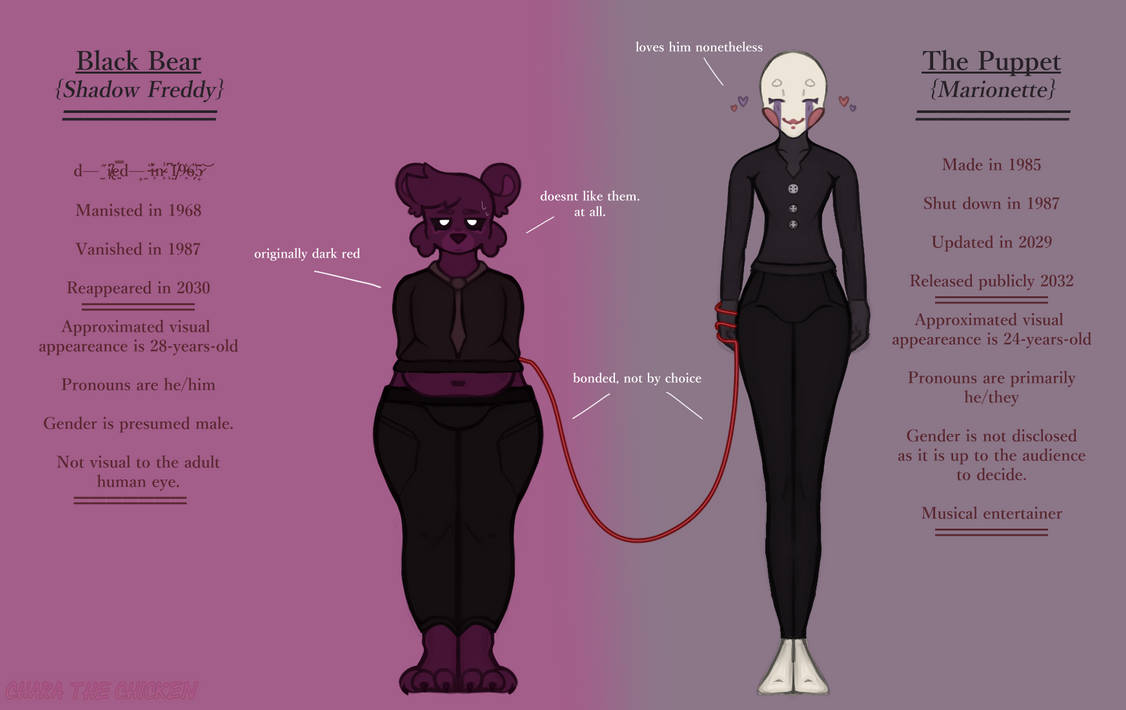 Shadow Freddy and The Puppet {FNAF: Amended AU} by CharaTheChicken on