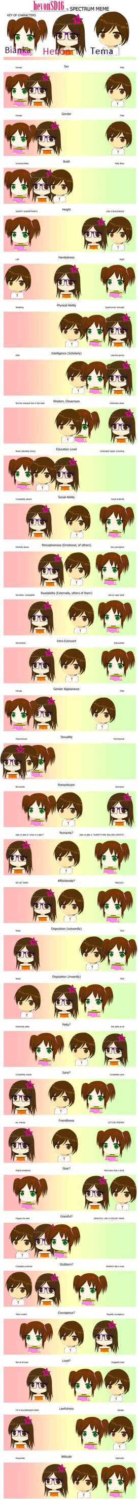 Spectrum Meme by hevonSD16 on DeviantArt