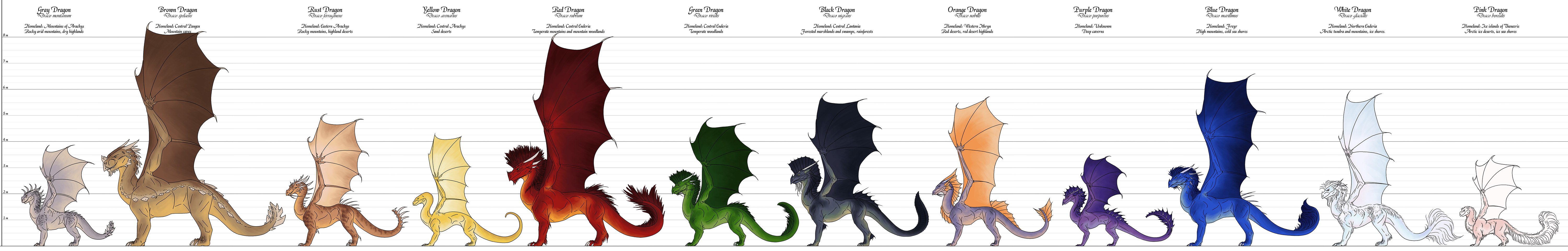 Chromatic Dragon Species - Comparison chart pt. 1 by lapis-lazuri on ...