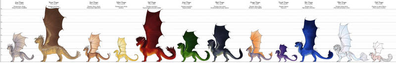 Chromatic Dragon Species - Comparison chart pt. 1