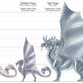 Metallic Dragon Species - Comparison Chart