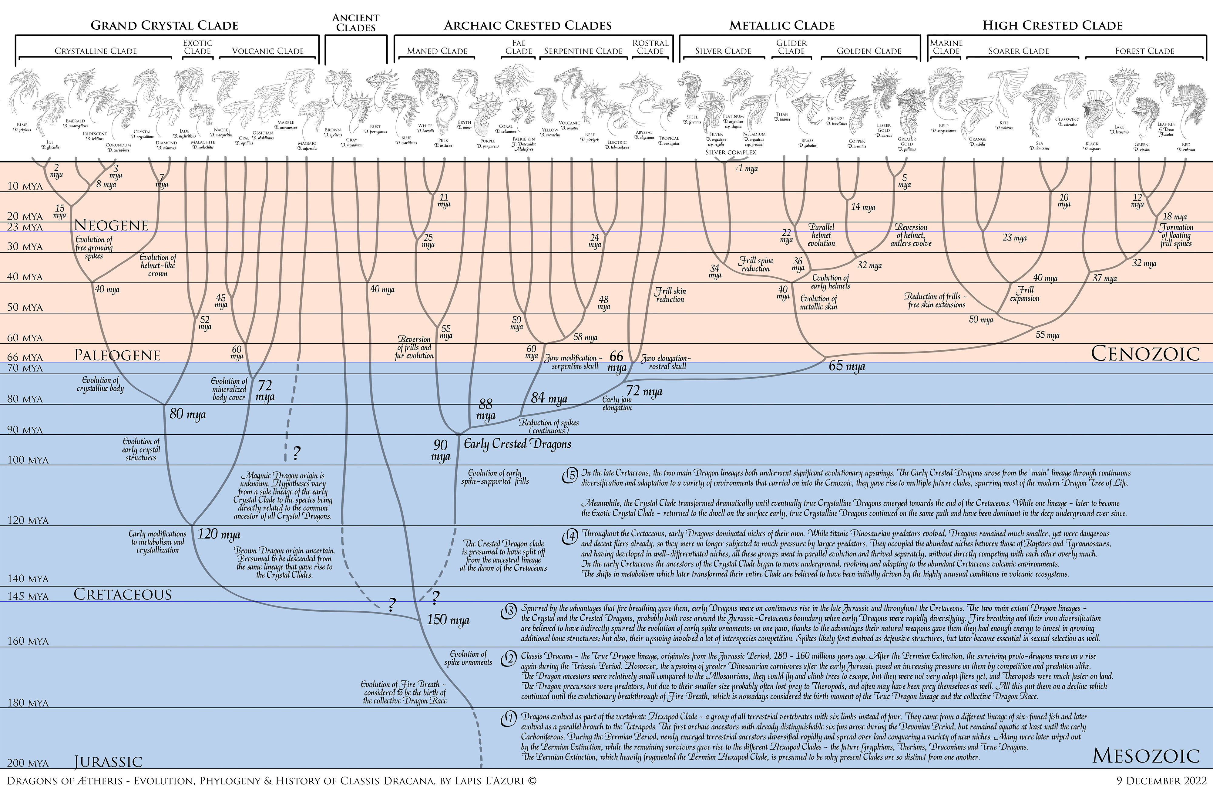 Evolution of True Dragons