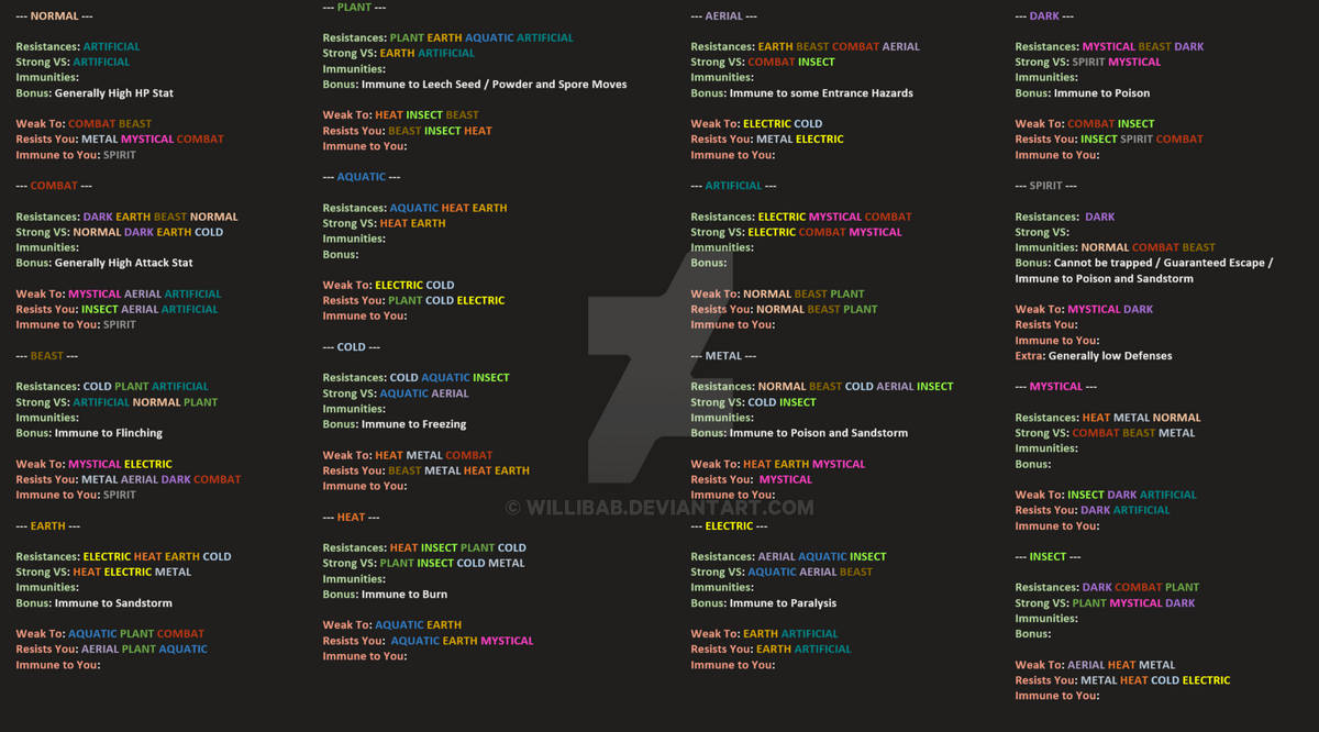 Typechart v3 by Willibab on DeviantArt