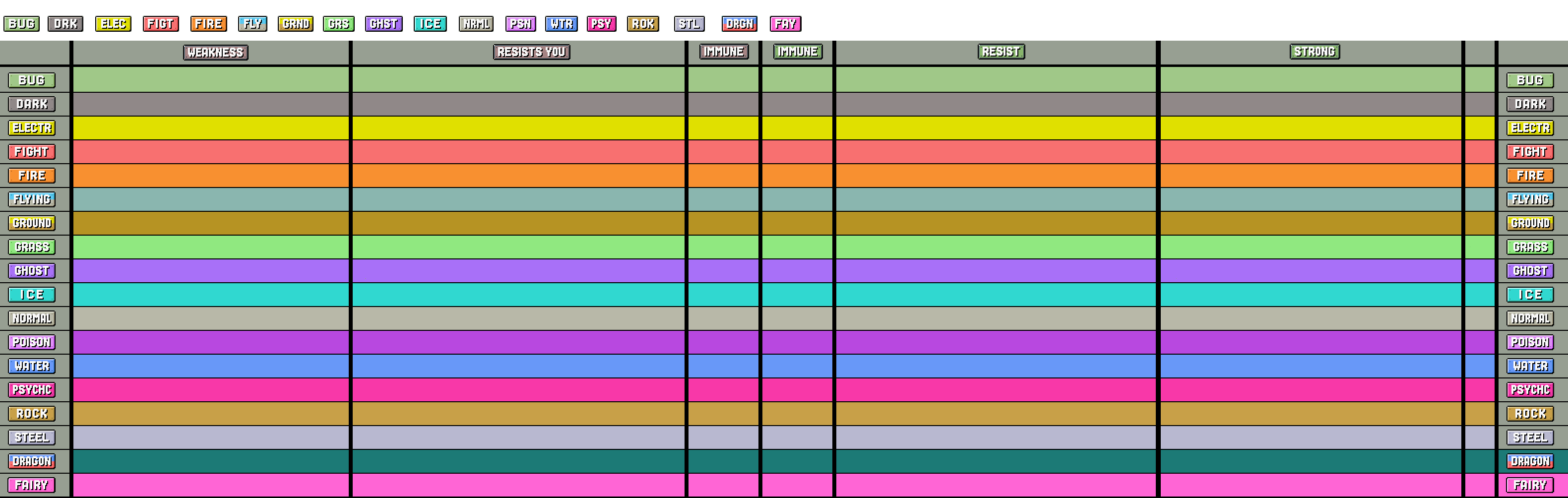 Type Charts on Light-Type-Pokemon - DeviantArt