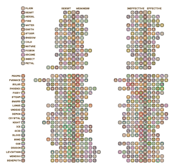 Pokemon Type Chart by AdeptCharon on DeviantArt