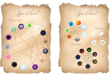 Explore the Best Type_chart Art | DeviantArt