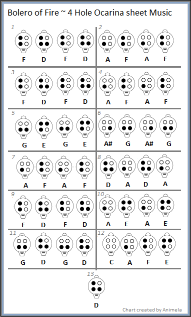 Bolero of Fire 4 Hole Ocarina Sheet Music by Animela WolfHybrid