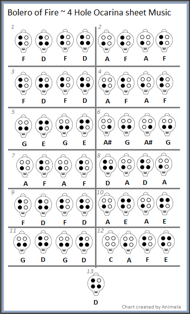 Окарина как играть. Окарина схема 5 отверстий. Окарина 4 отверстия табы. Окарина 6 отверстий аппликатура. Мелодии на окарине 4 отверстия.
