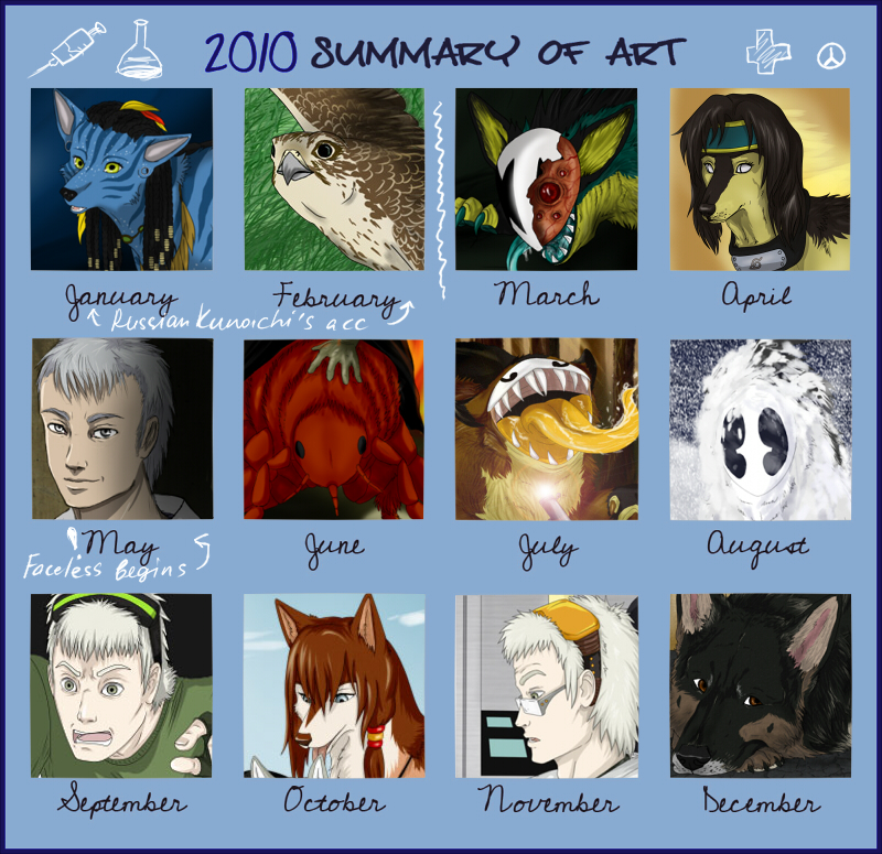 2010 Summary of art