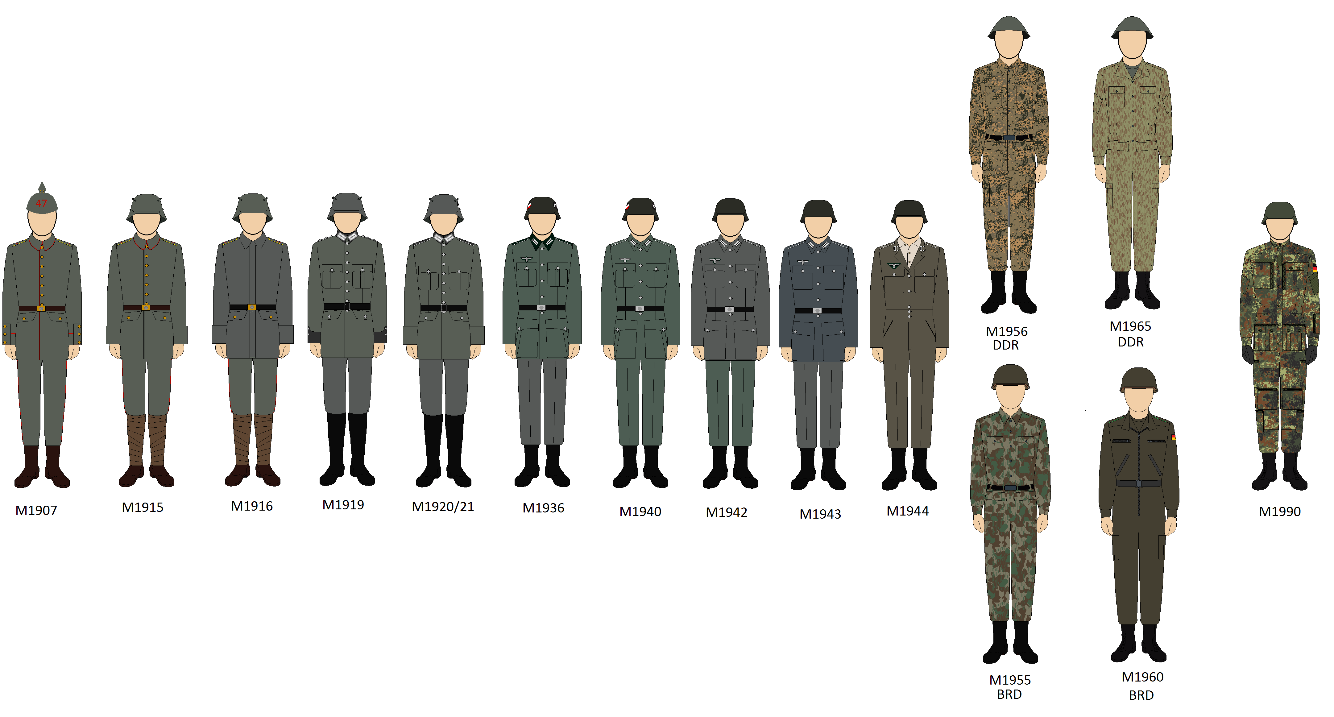 Entwicklung Felduniform