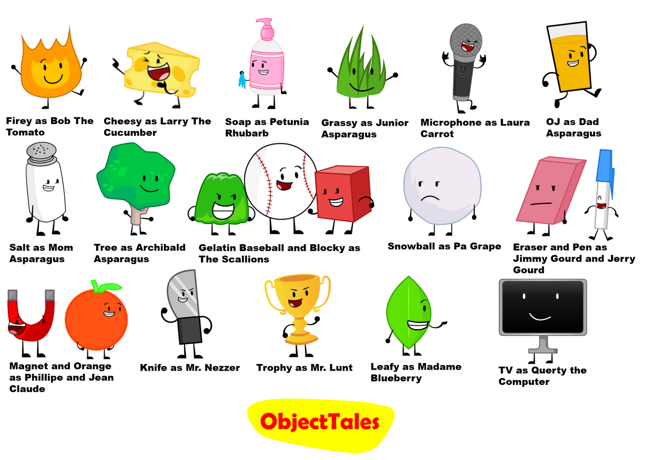 ObjectTales by adrianmacha20005 on DeviantArt