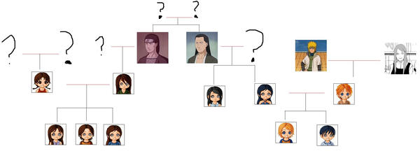 Uzumaki Family Tree - The Uzumaki Clan