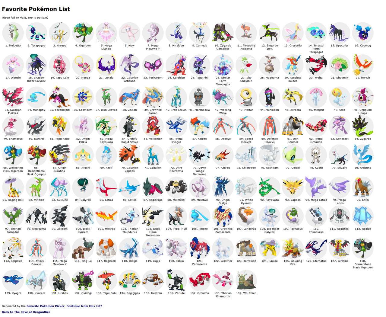 All Legendary Pokemon List