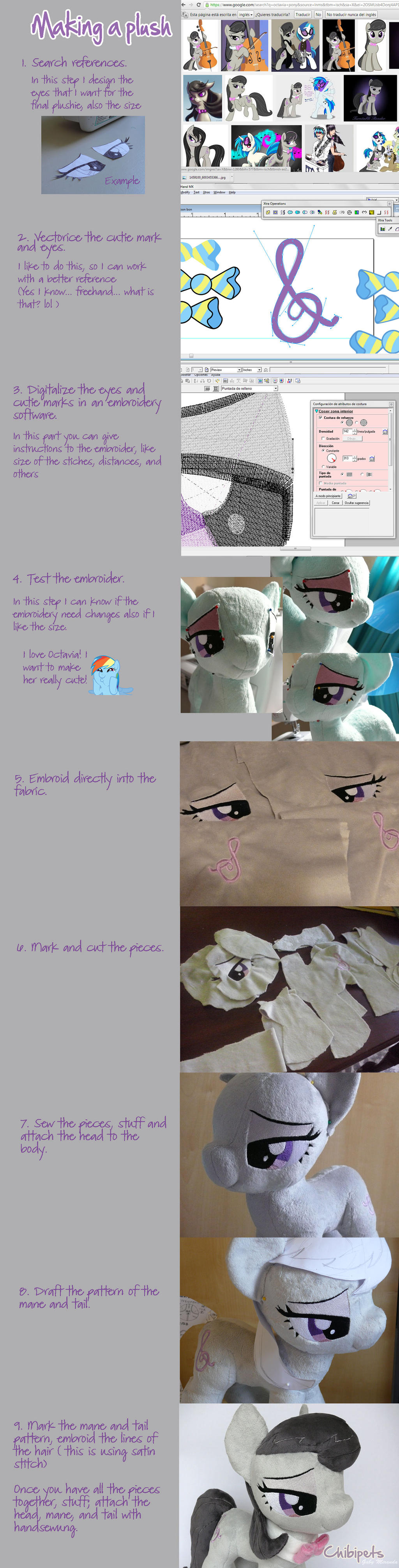 Making a Plush ... guide reference