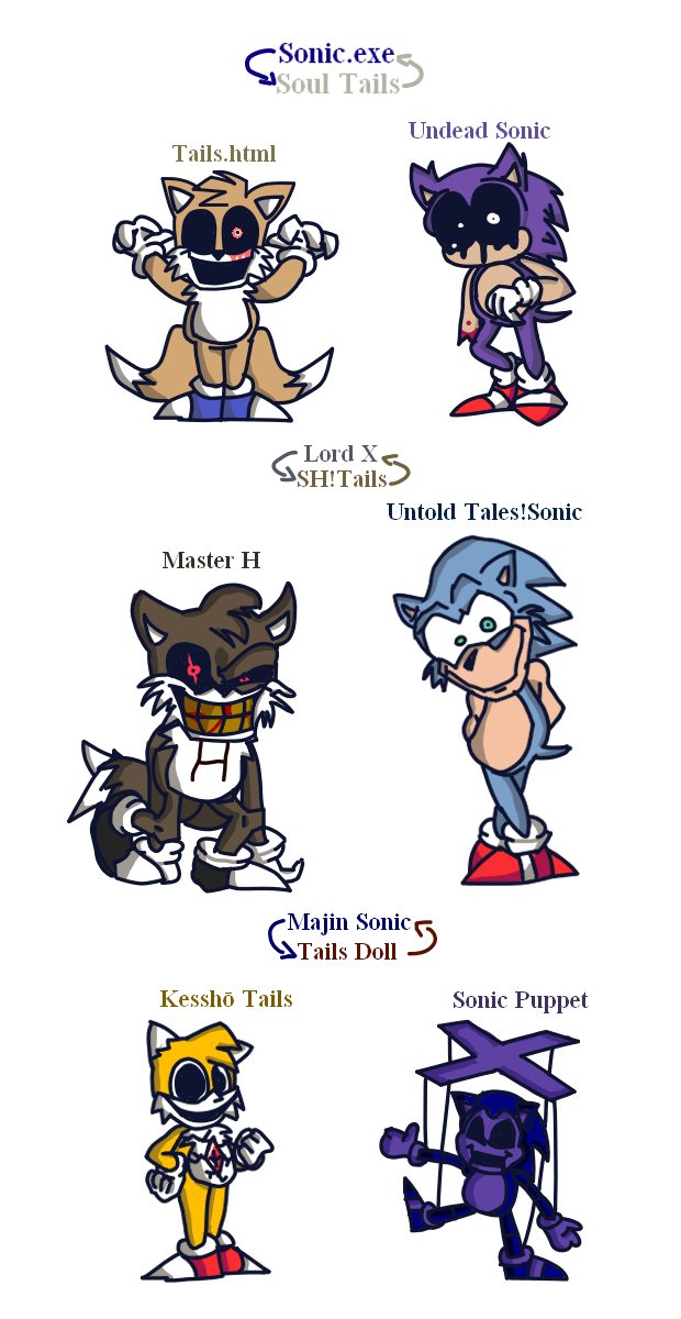 FNF Vs. Sonic.EXE 2.0 by sonicexeartist567 on DeviantArt