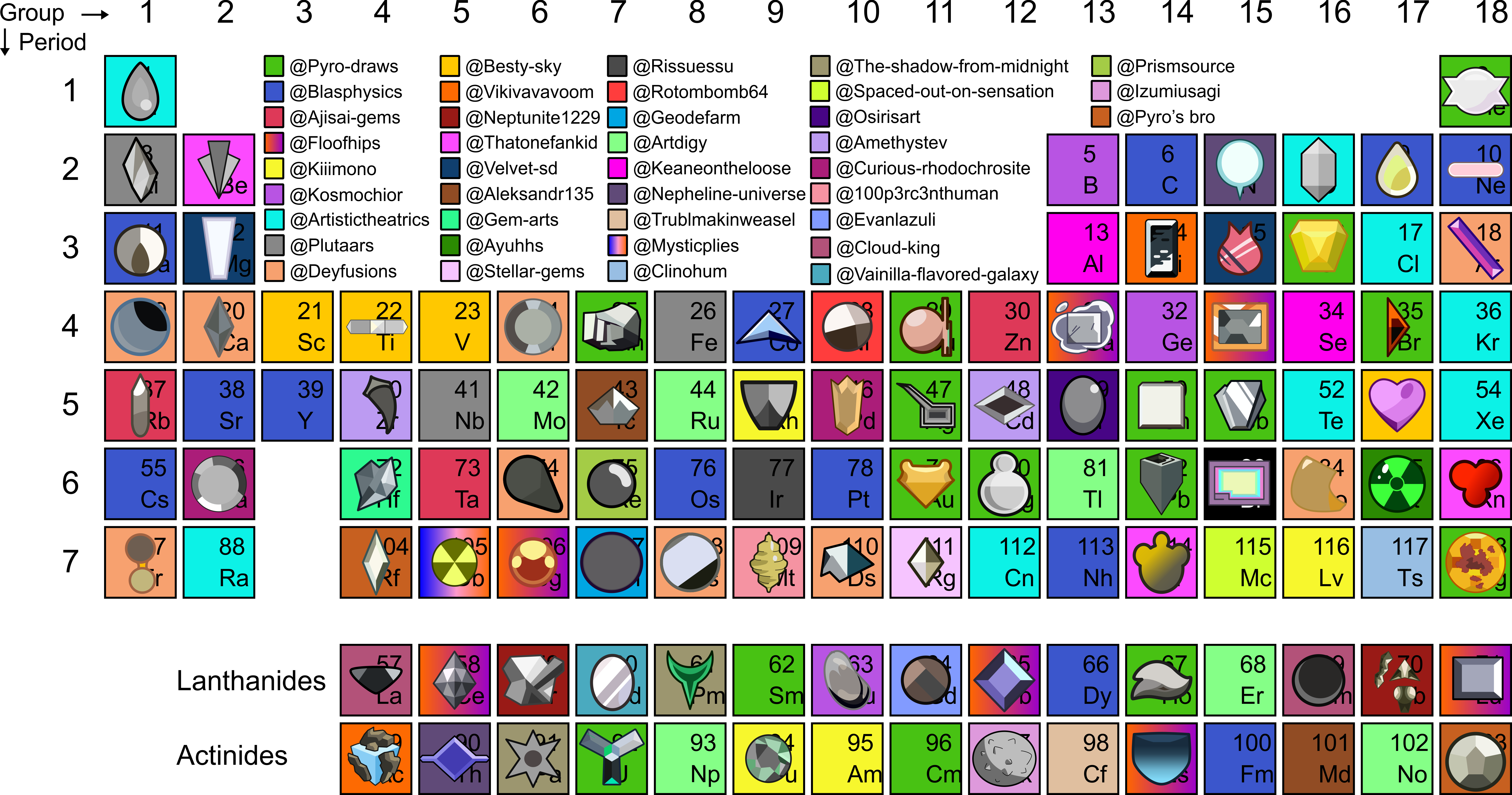 The Periodic Table of Gems! by Pyro-Draws on DeviantArt
