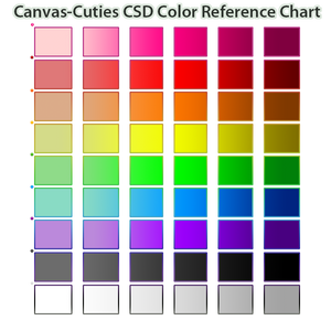 CSD Chart