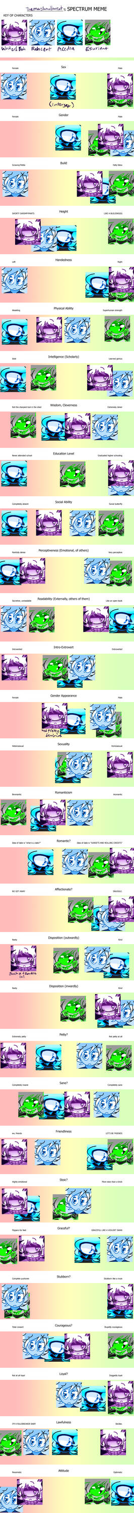 Spectrum meme! by The-MarshMallow-Cat on DeviantArt
