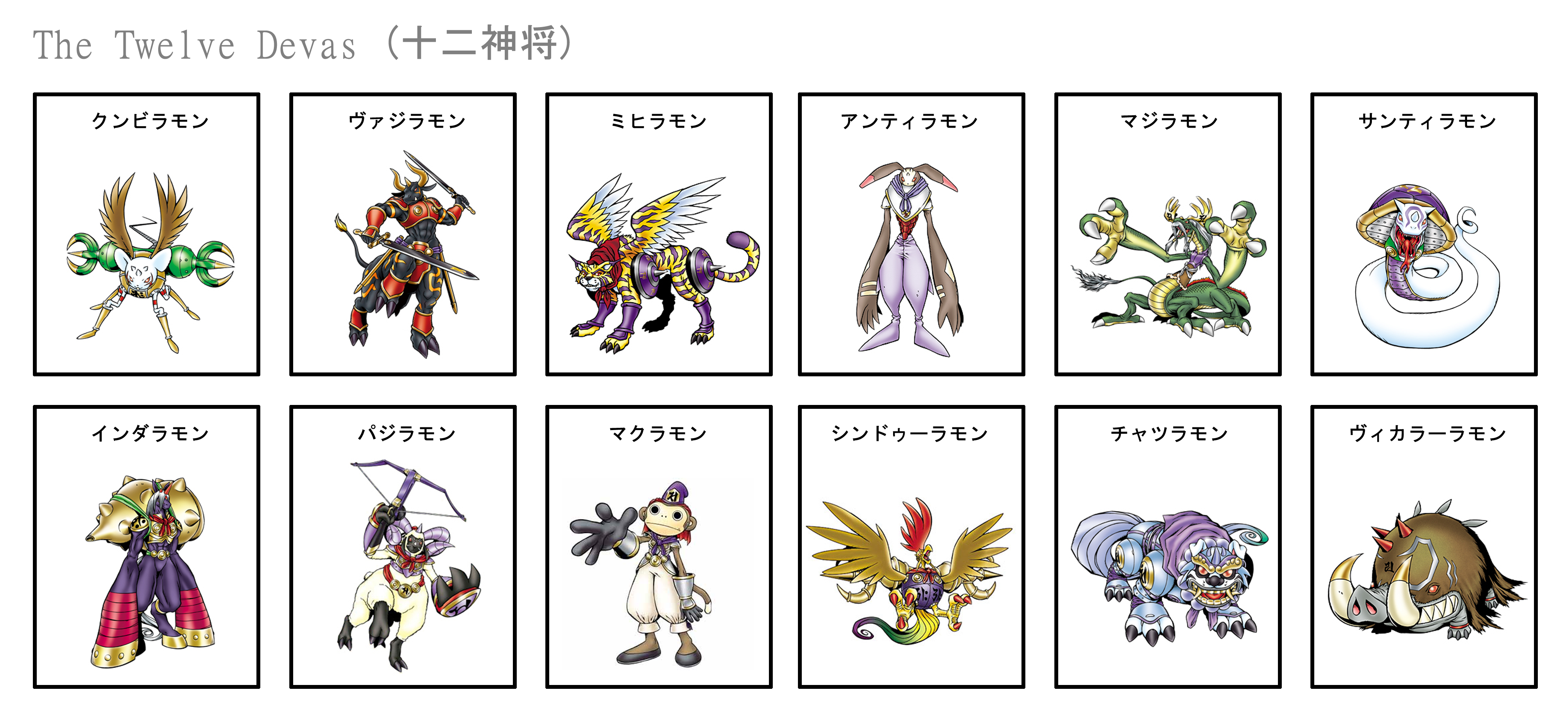 Digimon: The 12 Devas & Their Corresponding Chinese Zodiac Animal