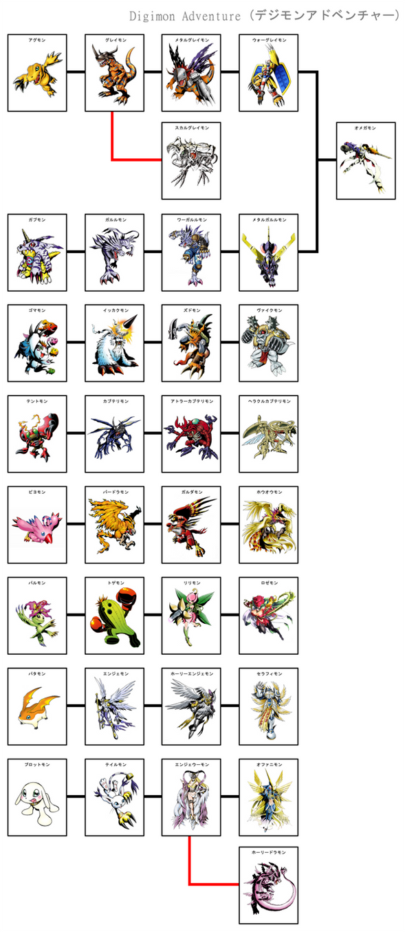 Digimon Adventure by albertantonius on DeviantArt Digimon Adventure by albertantonius on DeviantArt