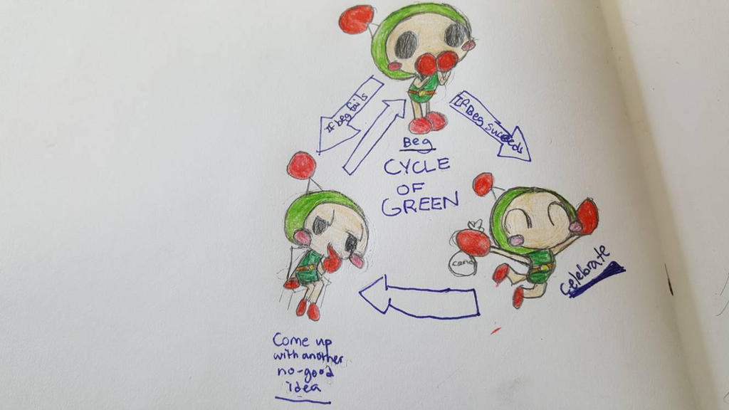 Green Bomberman R the cycle of green (super bomberman r) by explodingalien123 on DeviantArt