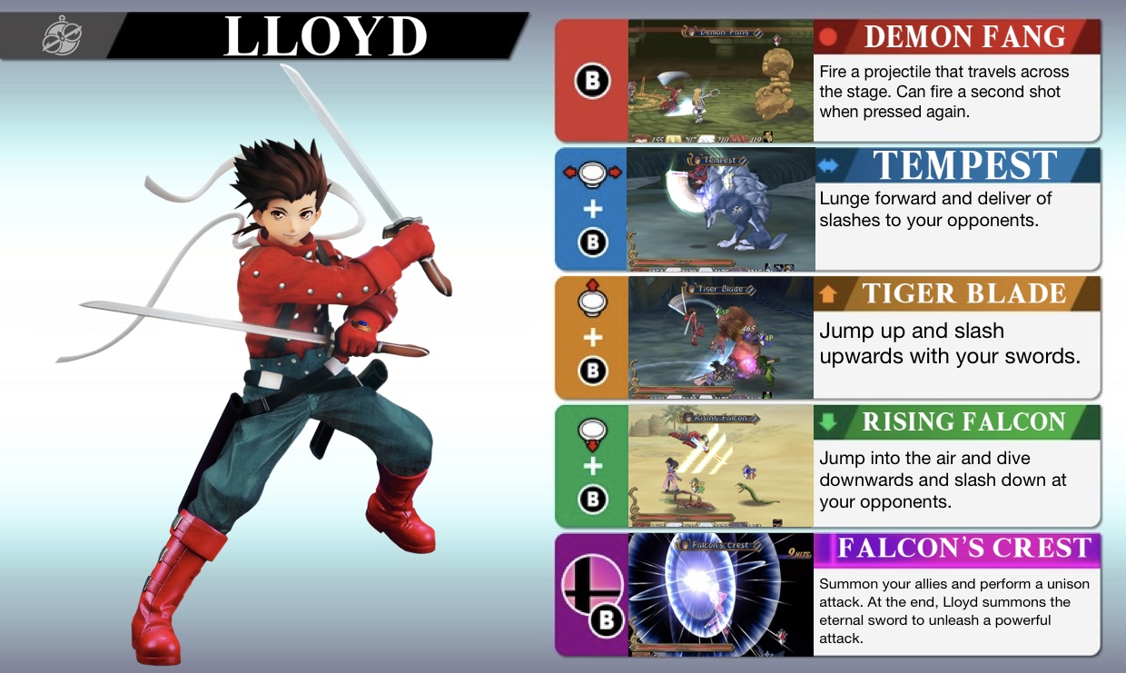 Ssb Move Set Lloyd Irving smash bros moveset by EternalAshen on DeviantArt