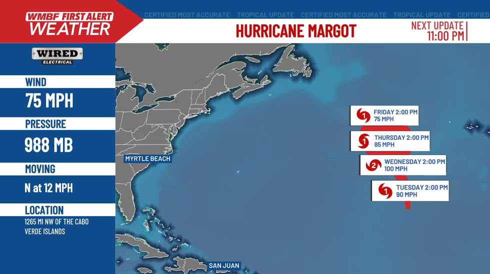 Hurricane Margot 2025