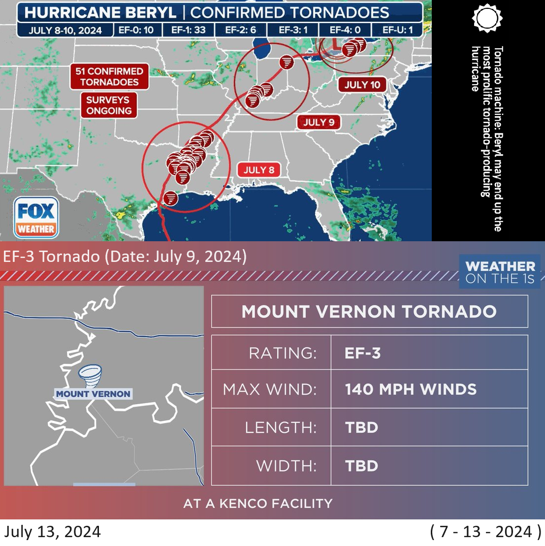 Hurricane Beryl Tornado Outbreak (July 8-10, 2024) by Hurricane Beryl Tornado Outbreak (July 8-10, 2024) by