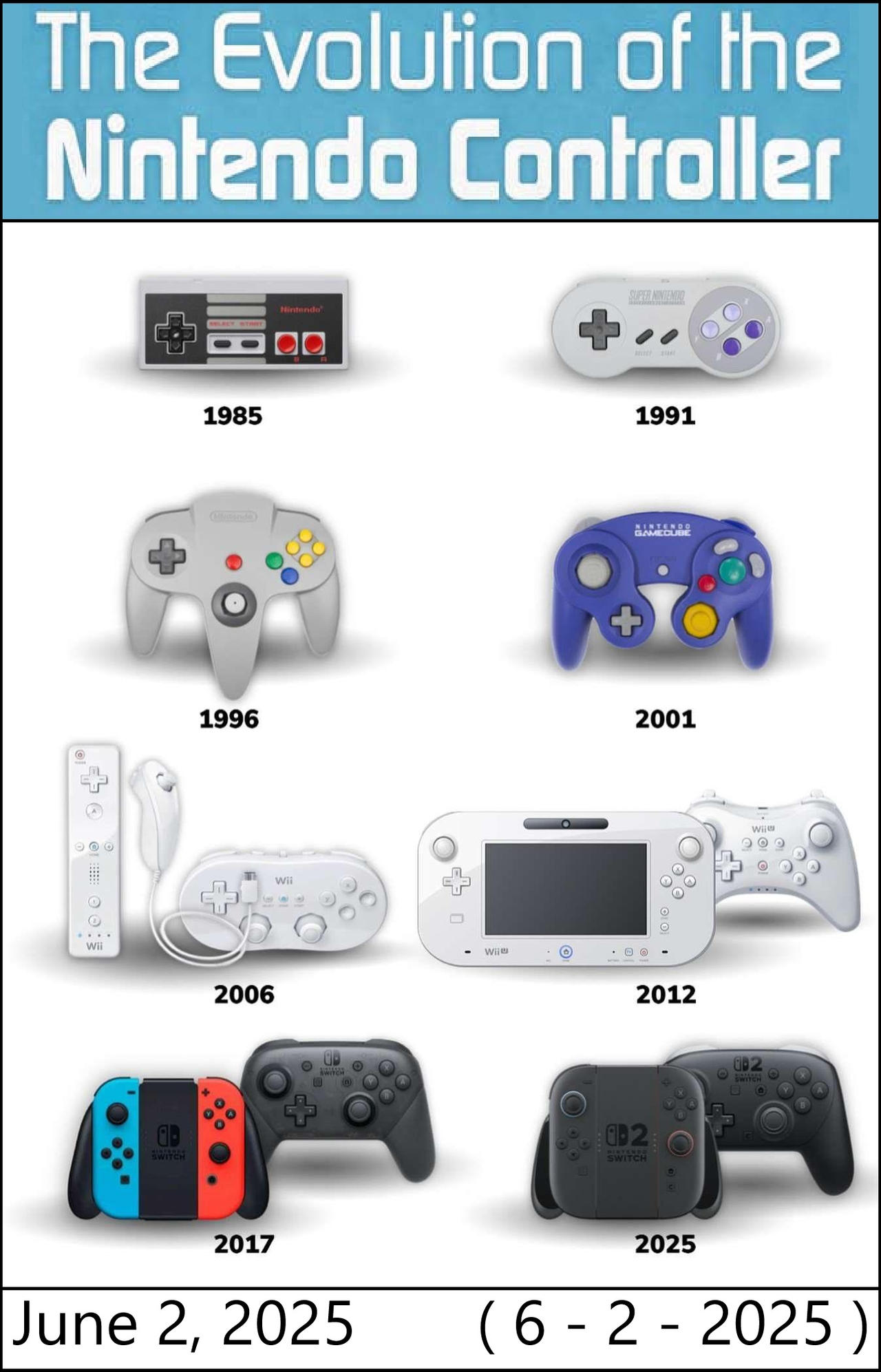 Basic Nintendo Controller Evolution Of The Nintendo Controller 9gag
