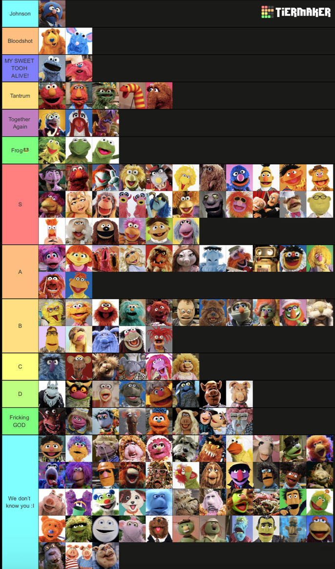 Every muppets + Sesame Street character listed by LockTheEpic on DeviantArt