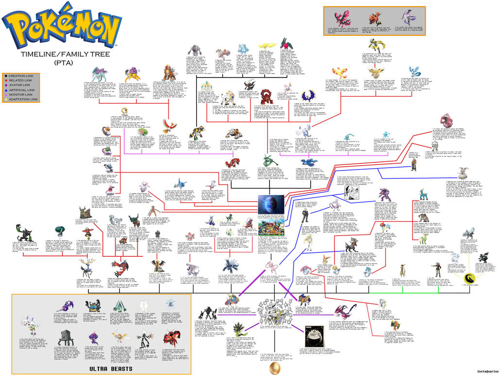 Legendary Pokemon Family Tree by InstaQuarius on DeviantArt