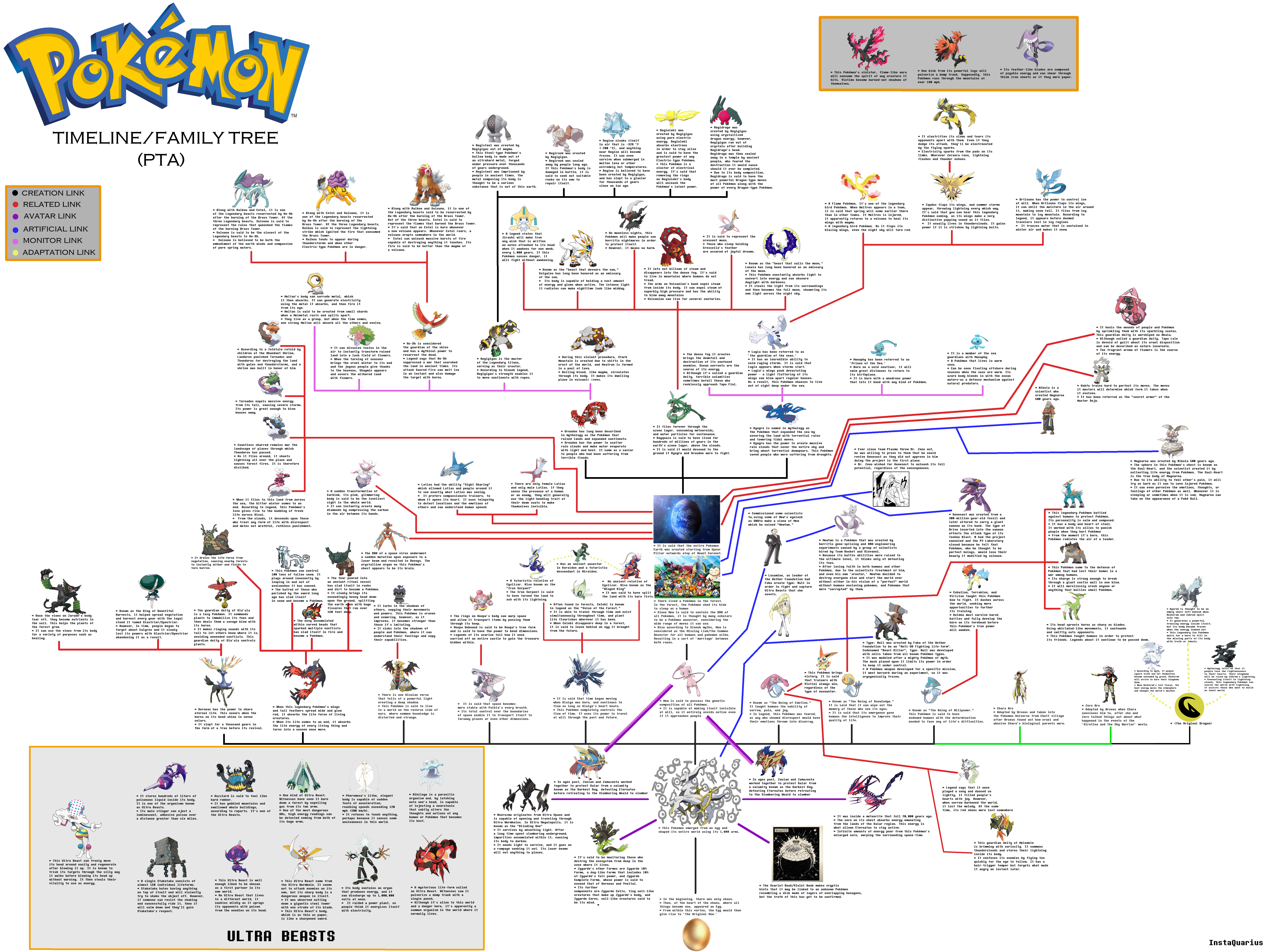 Legendary Pokemon  All legendary pokemon, Pokemon photo, Pokemon