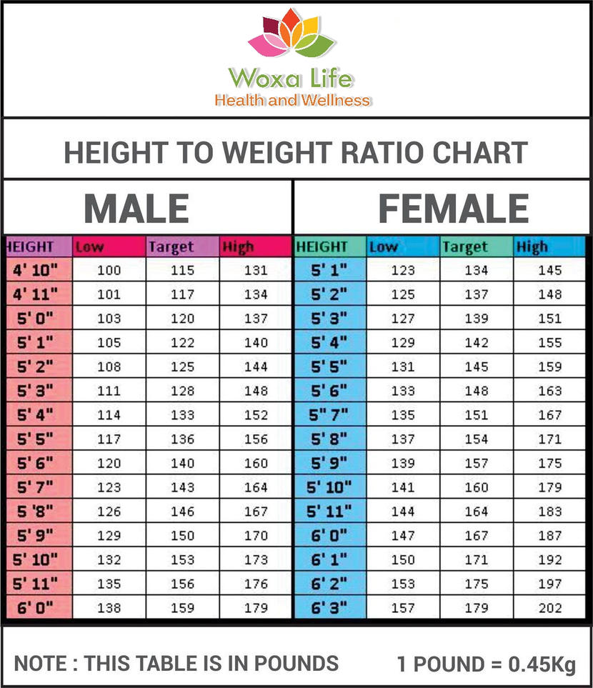 150 Pounds Is What In Kgs لم يسبق له مثيل الصور Tier3 Xyz