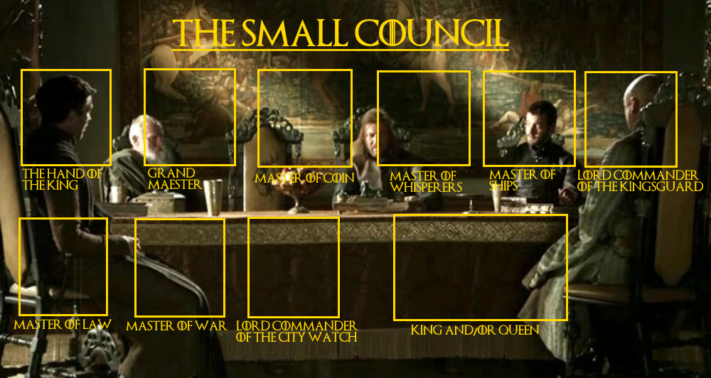 Game Of Thrones Small Council Template by lorddurion on DeviantArt