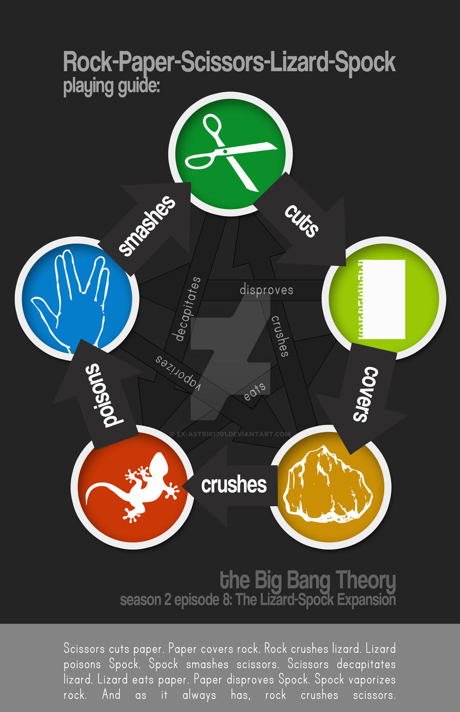 Rock-Paper-Scissors-Lizard-Spock